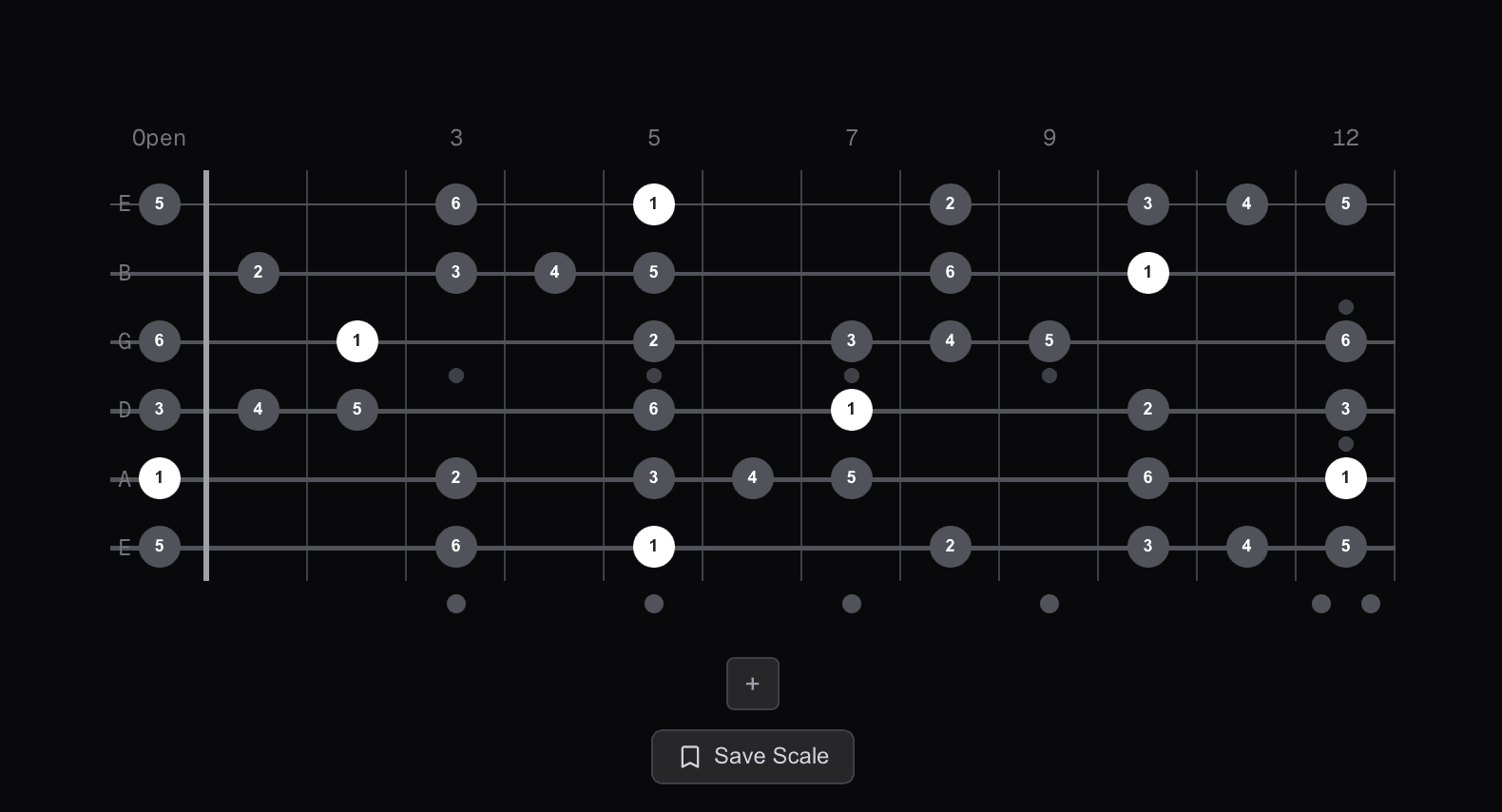 A blues scale across the full guitar fretboard