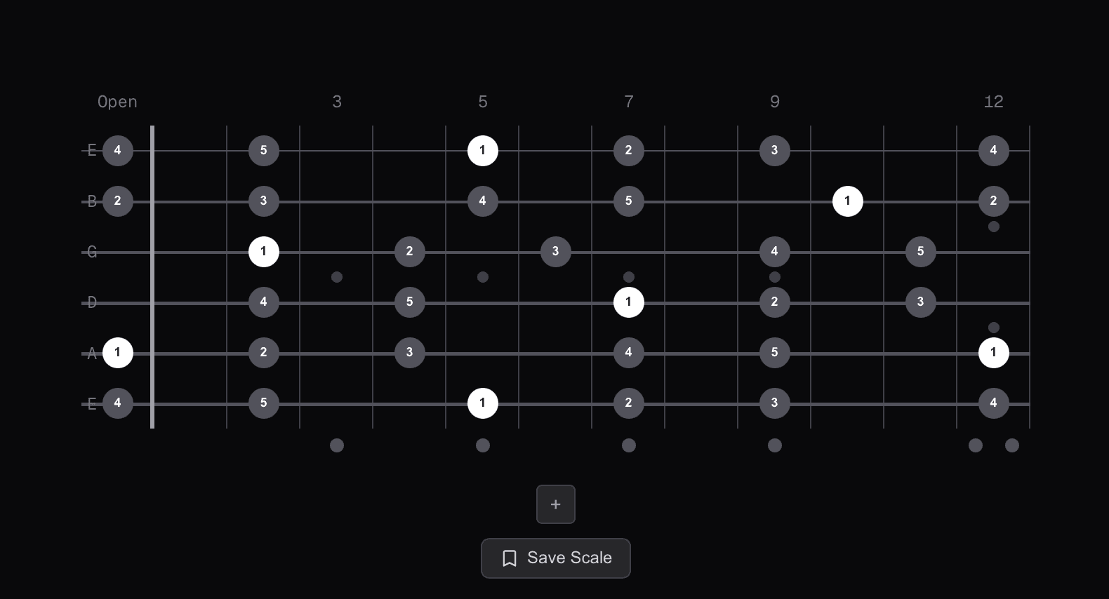 A major pentatonic scale across the full guitar fretboard
