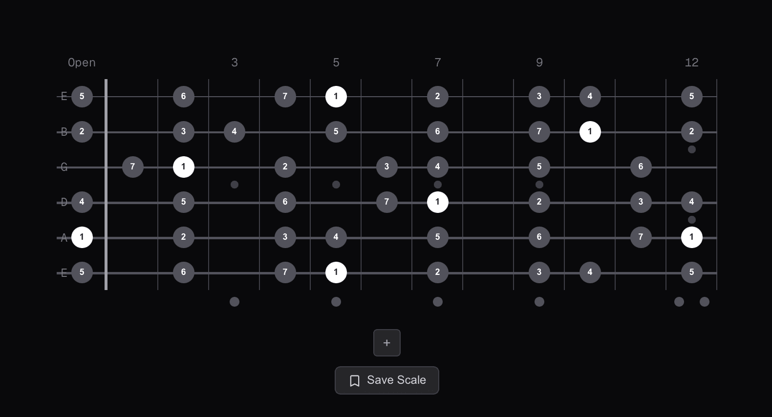 A major scale across the full guitar fretboard
