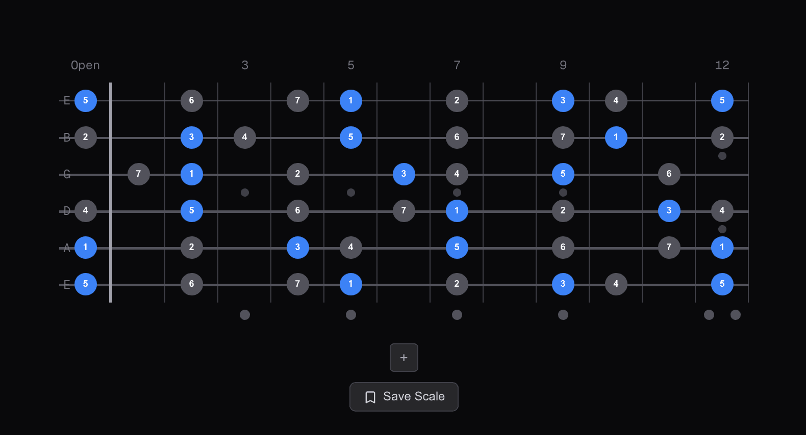 A major scale with diatonic triads highlighted on guitar fretboard