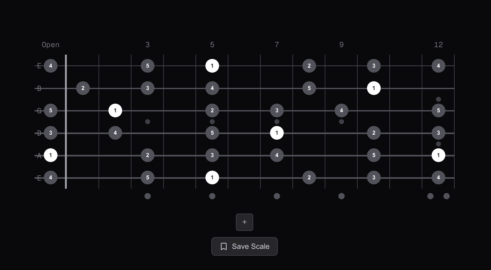 A minor pentatonic scale across the full guitar fretboard