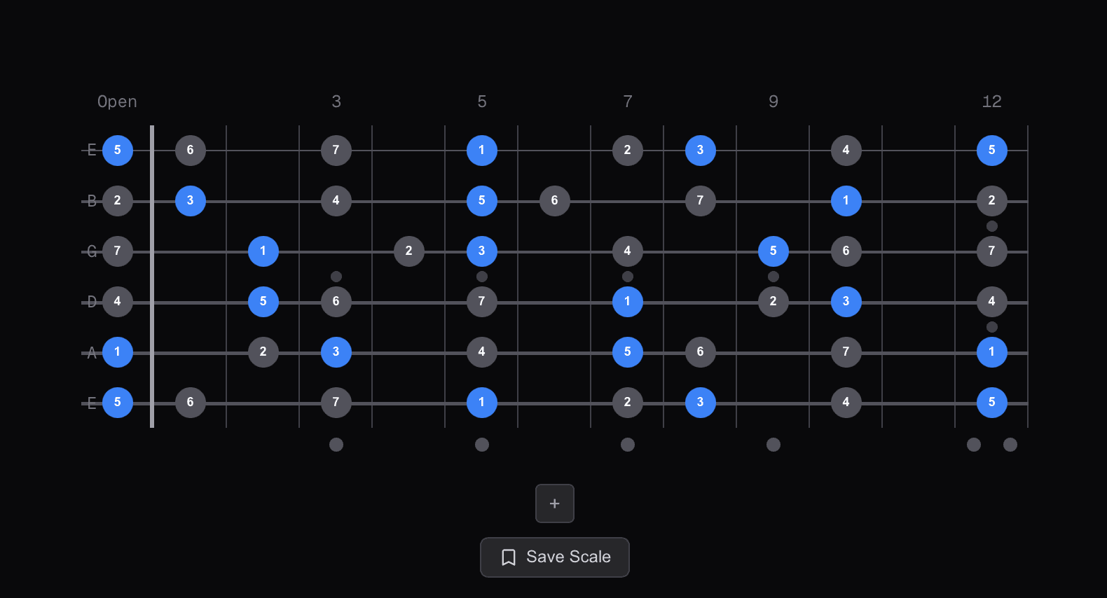A natural minor scale with diatonic triads highlighted on guitar fretboard