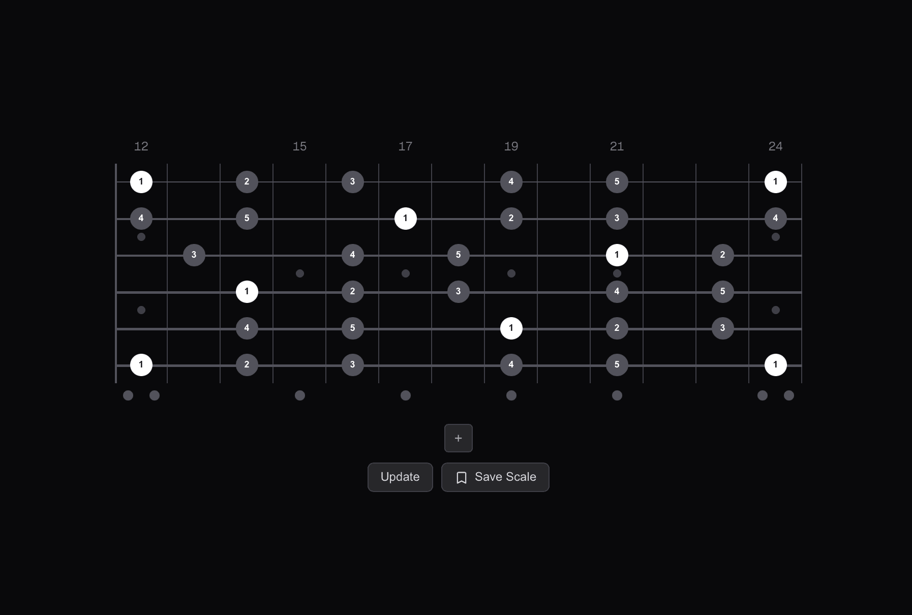 E major pentatonic scale across the full guitar fretboard