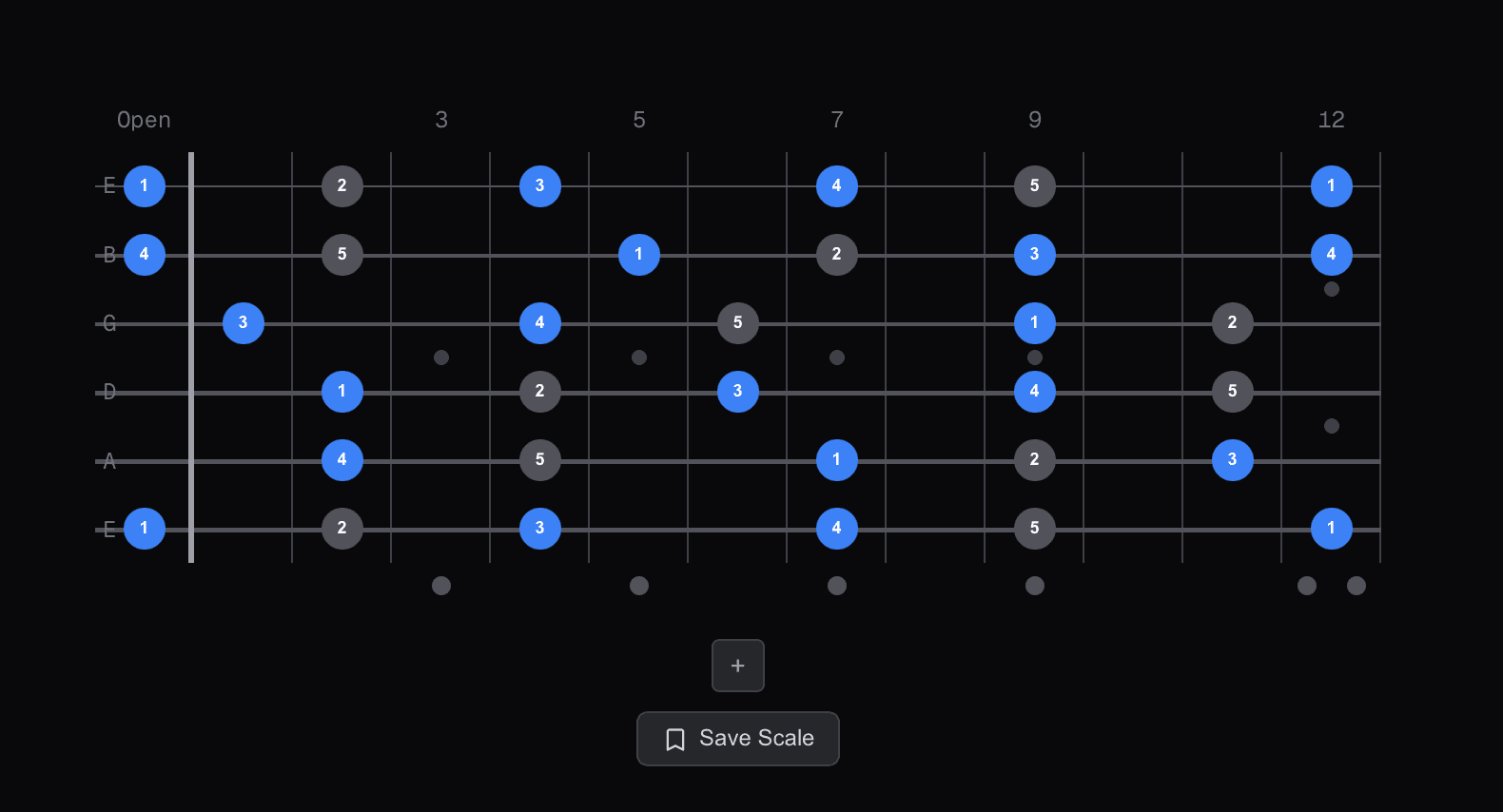 E major pentatonic scale with triads highlighted on guitar fretboard