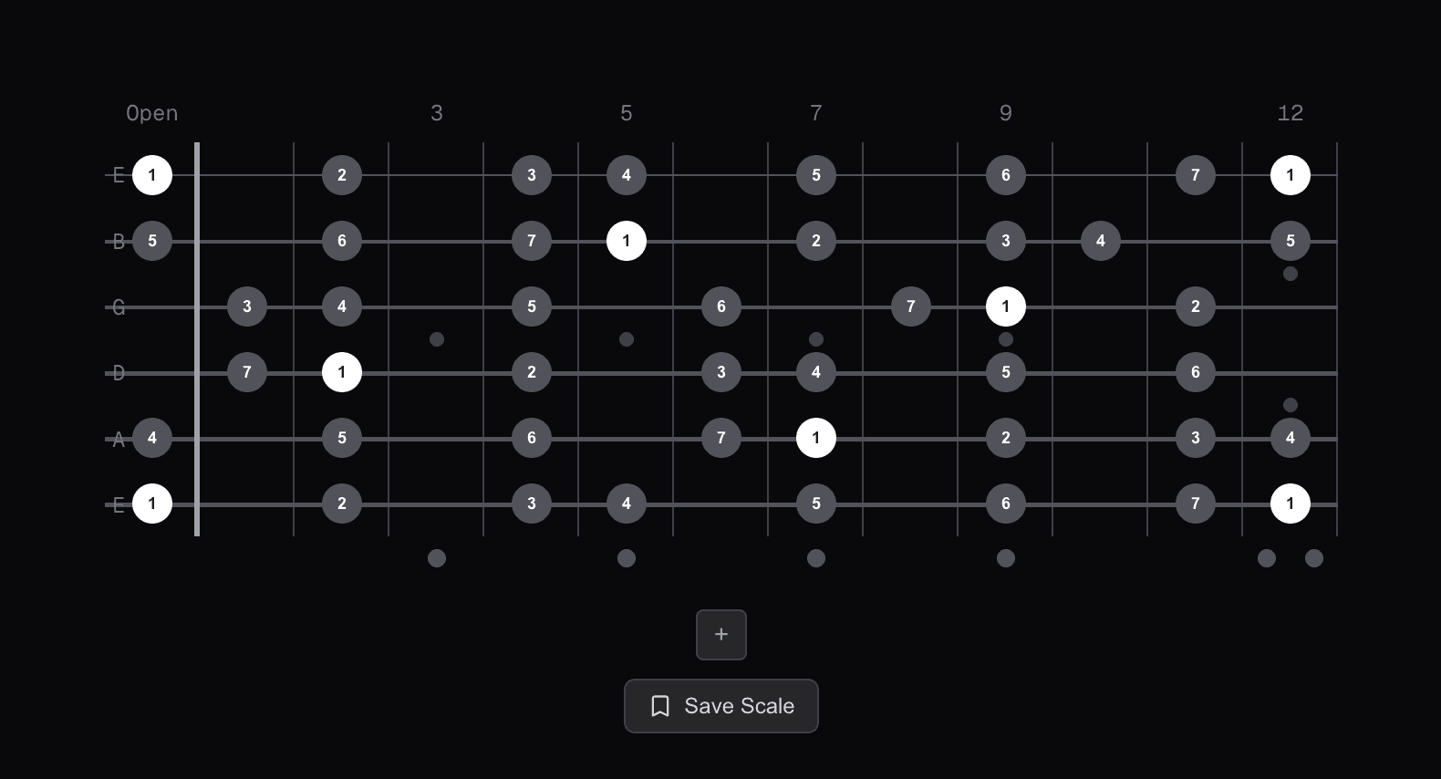 E major scale across the full guitar fretboard