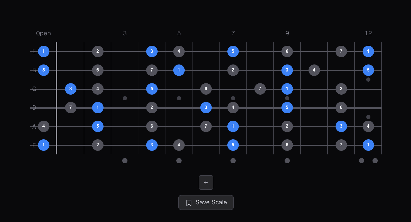 E major scale with diatonic triads highlighted on guitar fretboard