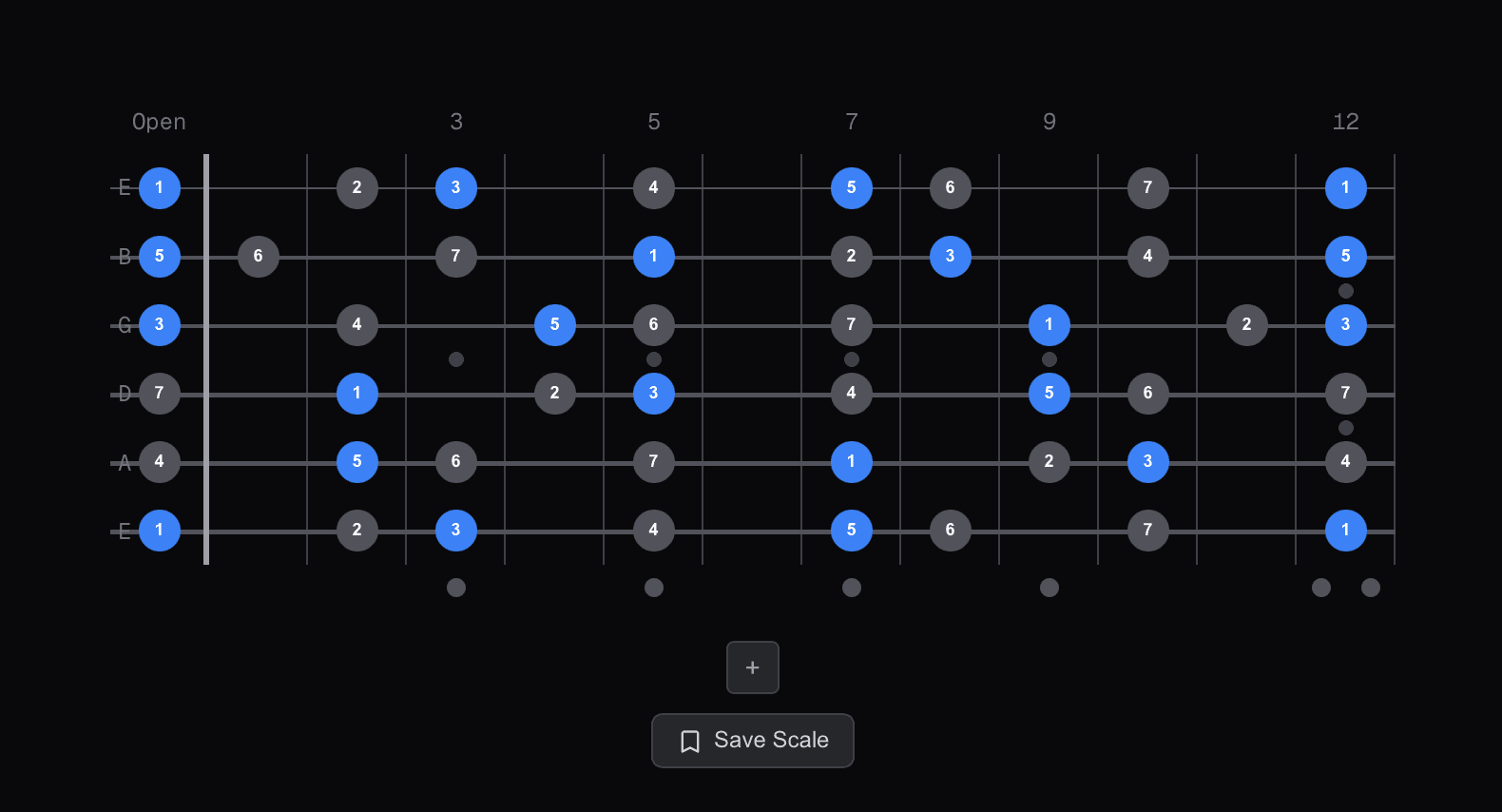 E minor pentatonic scale with diatonic triads highlighted on guitar fretboard