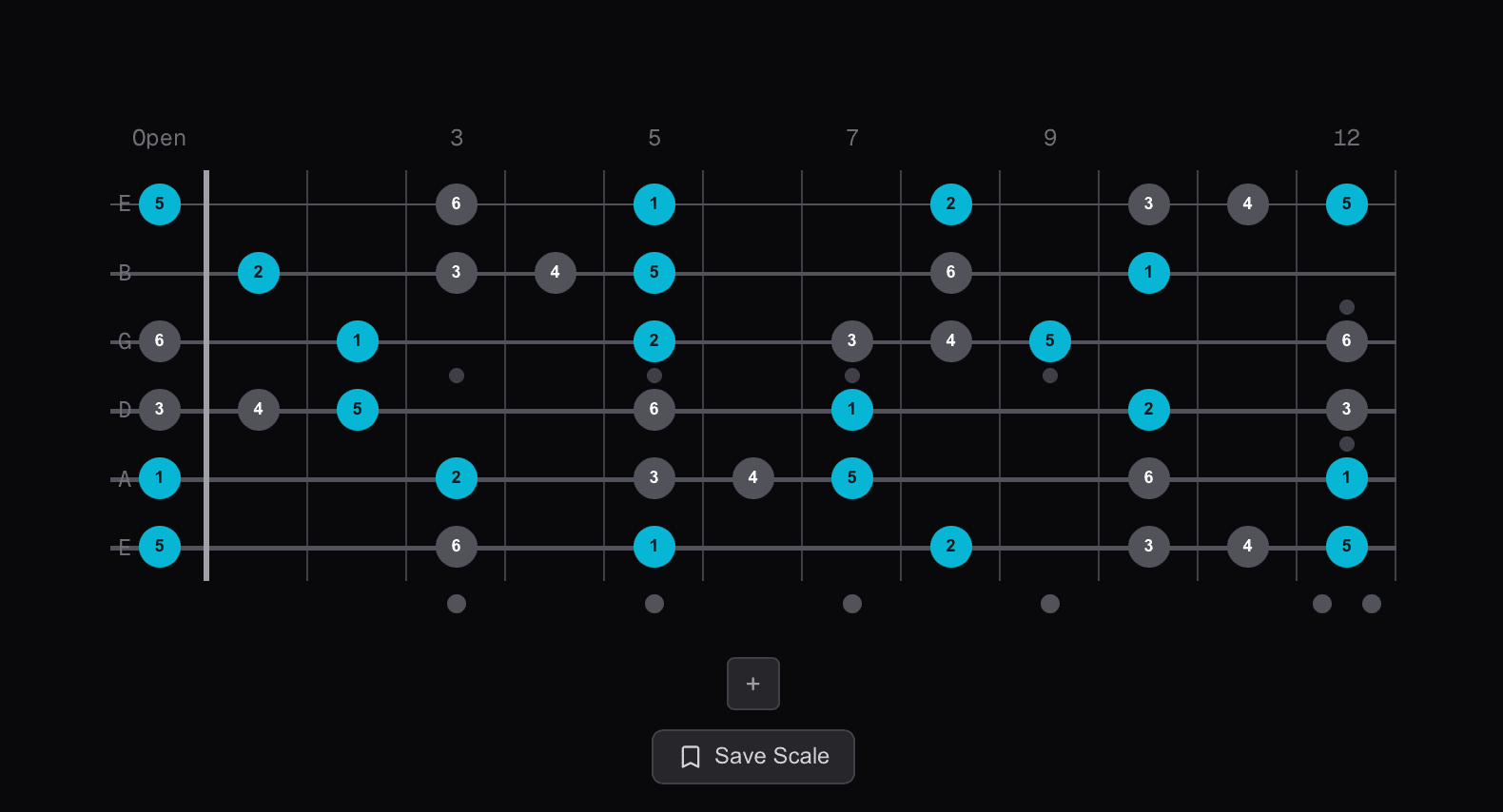 A blues scale with triads highlighted on guitar fretboard