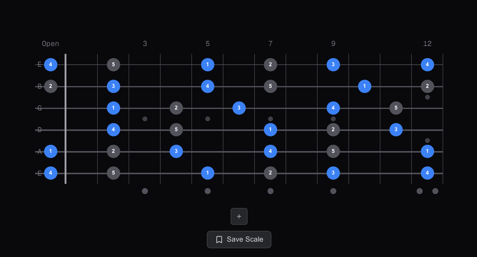 A major pentatonic scale with triads highlighted on guitar fretboard
