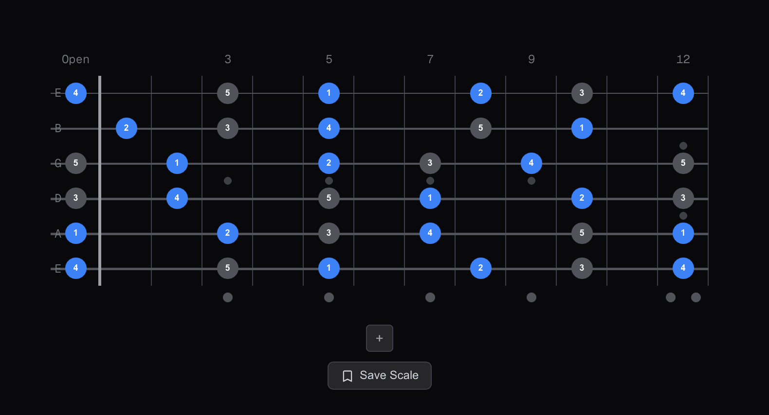 A minor pentatonic scale with diatonic triads highlighted on guitar fretboard