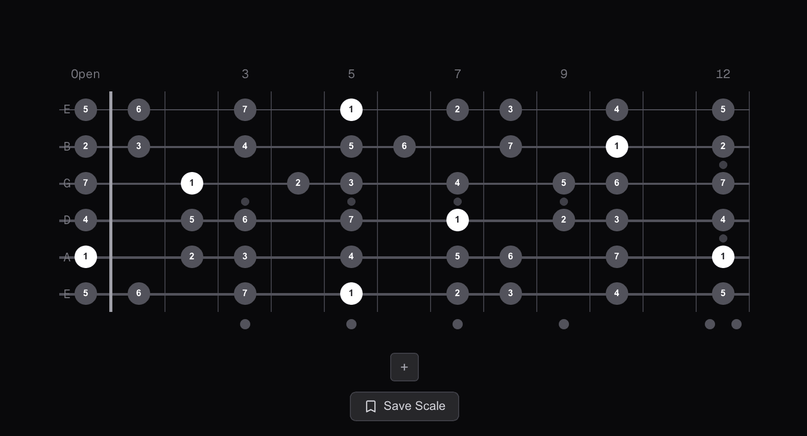A natural minor scale across the full guitar fretboard