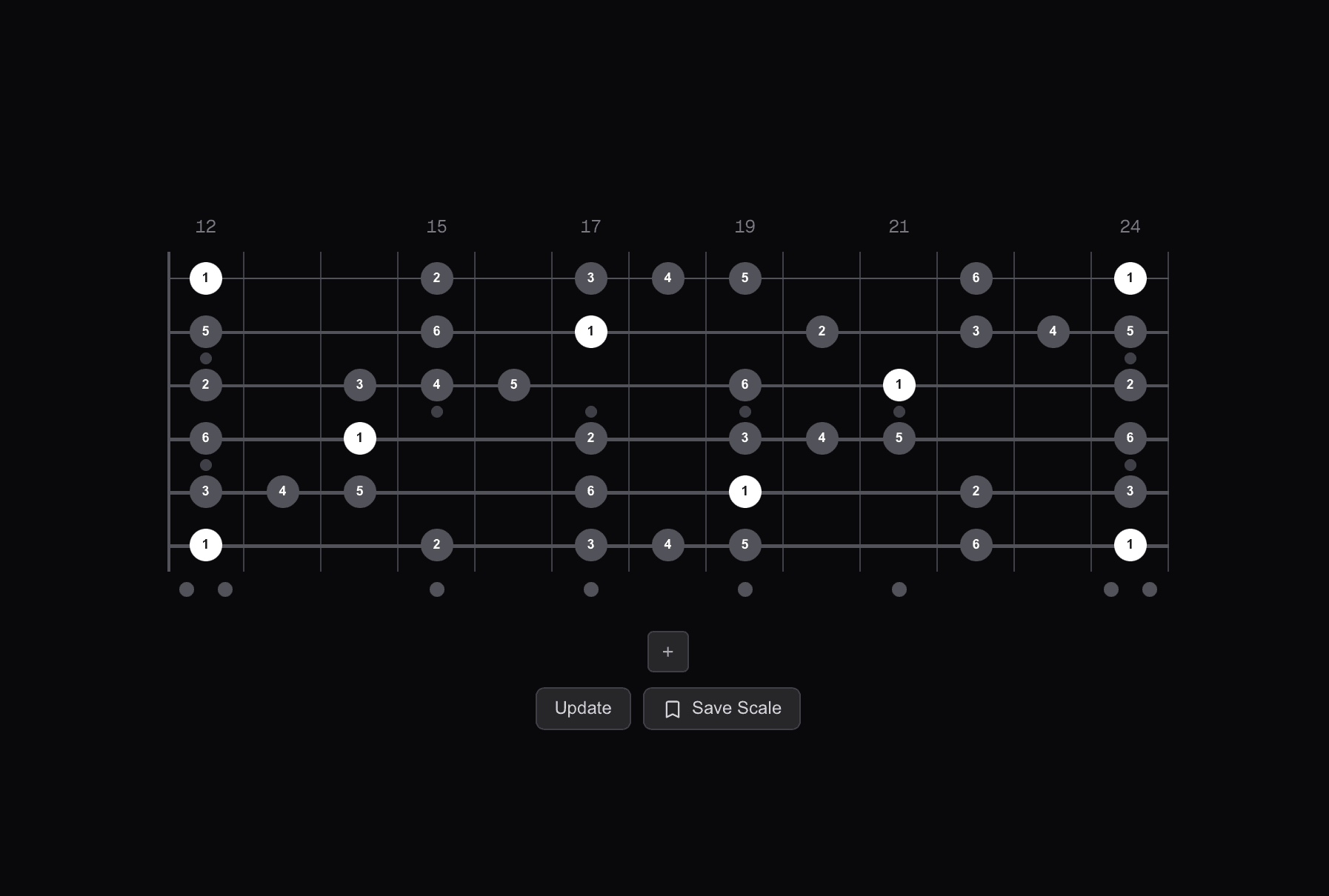 E blues scale across the full guitar fretboard