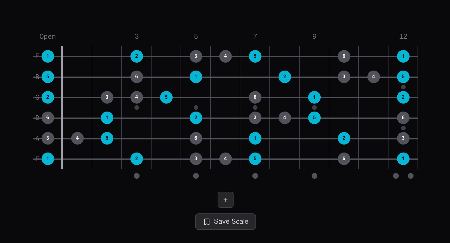E blues scale with triads highlighted on guitar fretboard