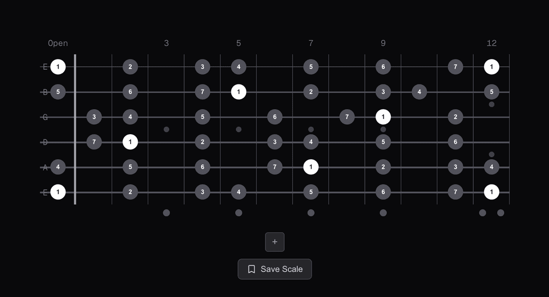 E Major Scale | Guitar Fretboard Diagram | Scaled