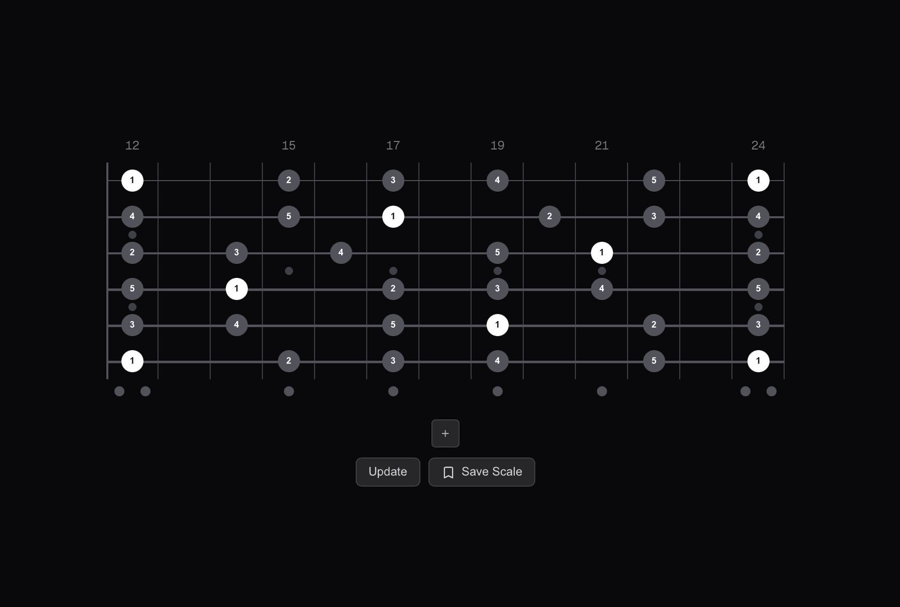 E minor pentatonic scale across the full guitar fretboard