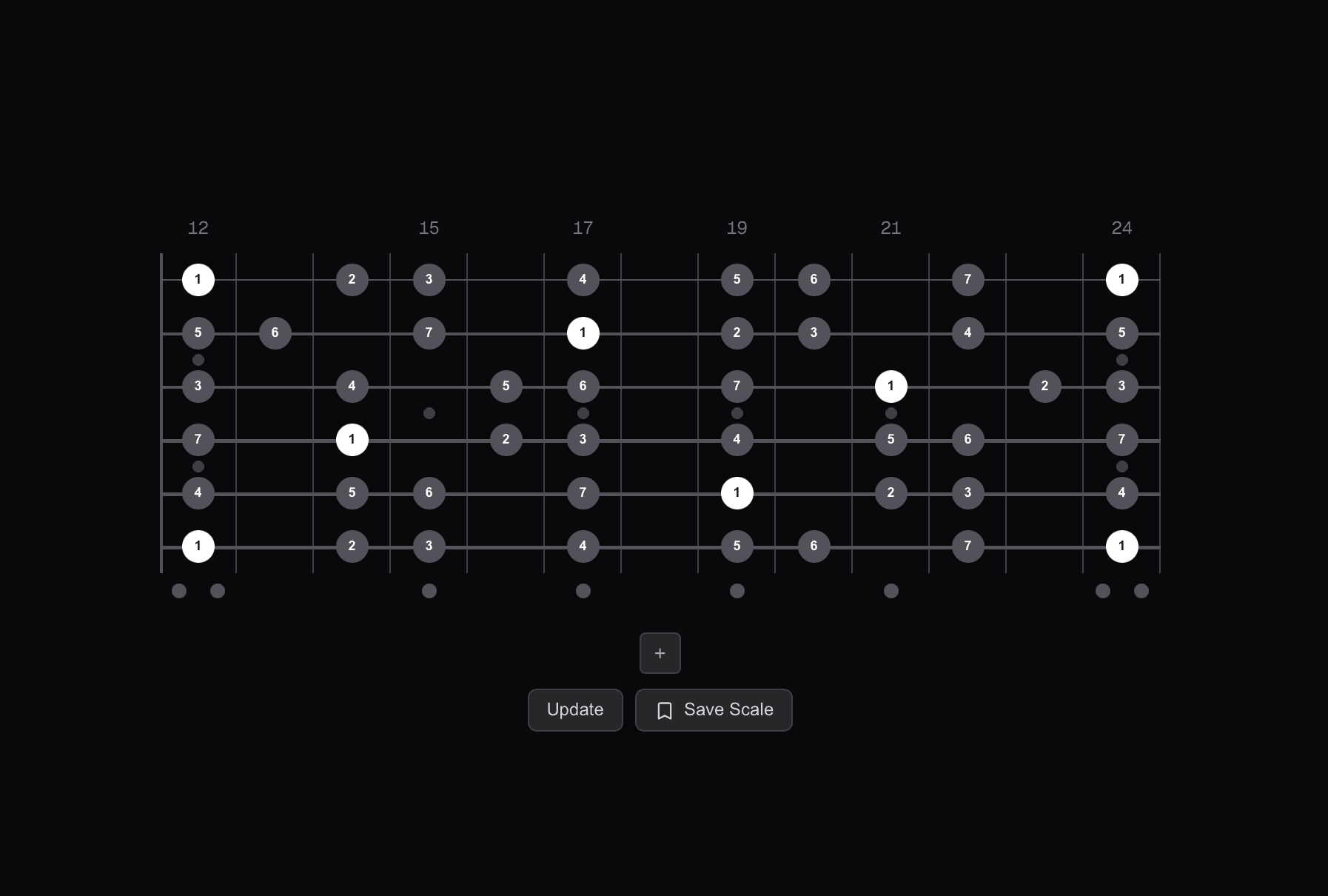 E natural minor scale across the full guitar fretboard