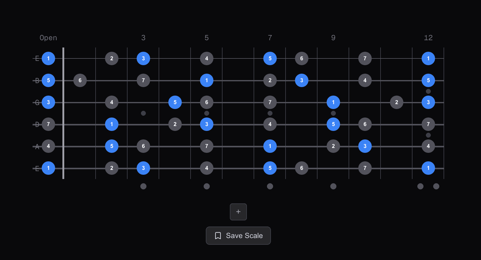E natural minor scale with diatonic triads highlighted on guitar fretboard